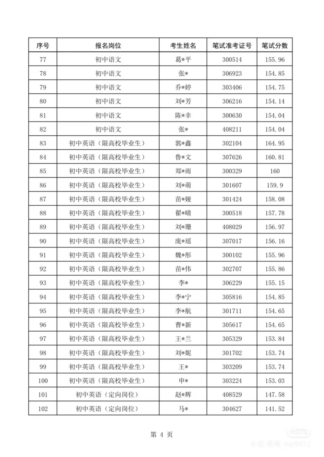 24邯郸市区体检进面名单