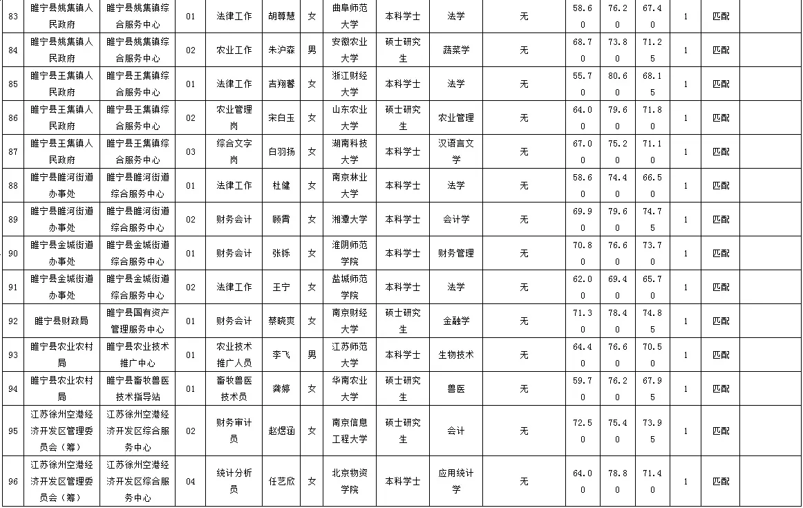 恭喜各位局长！