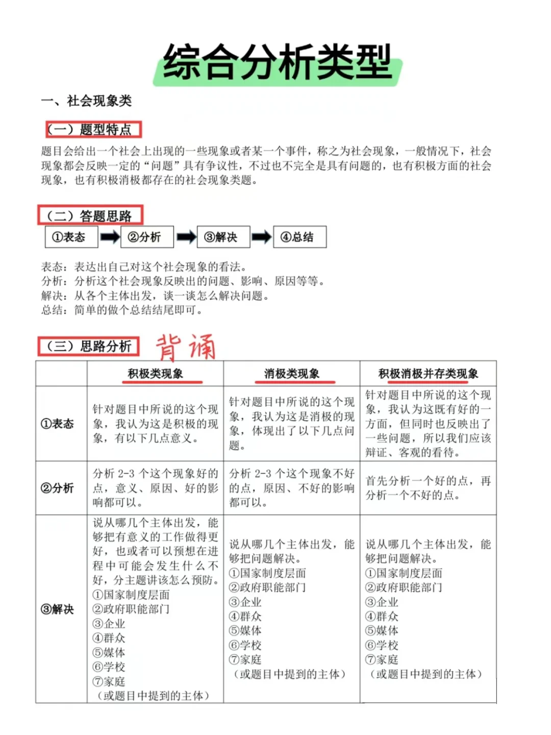 25年社区招聘面试，就这五页直接背