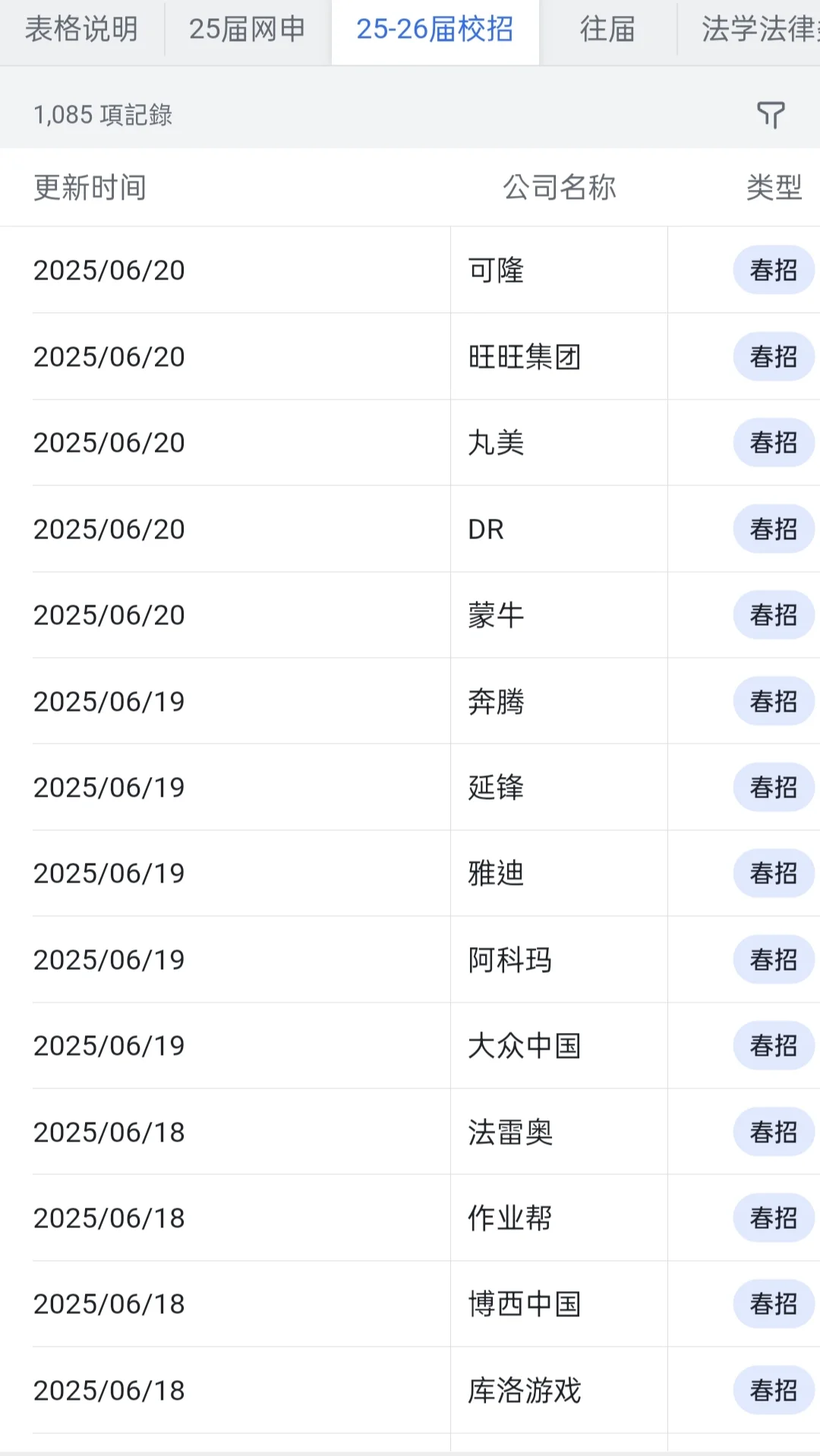 大学生冷门但意外好进的外企——海口篇