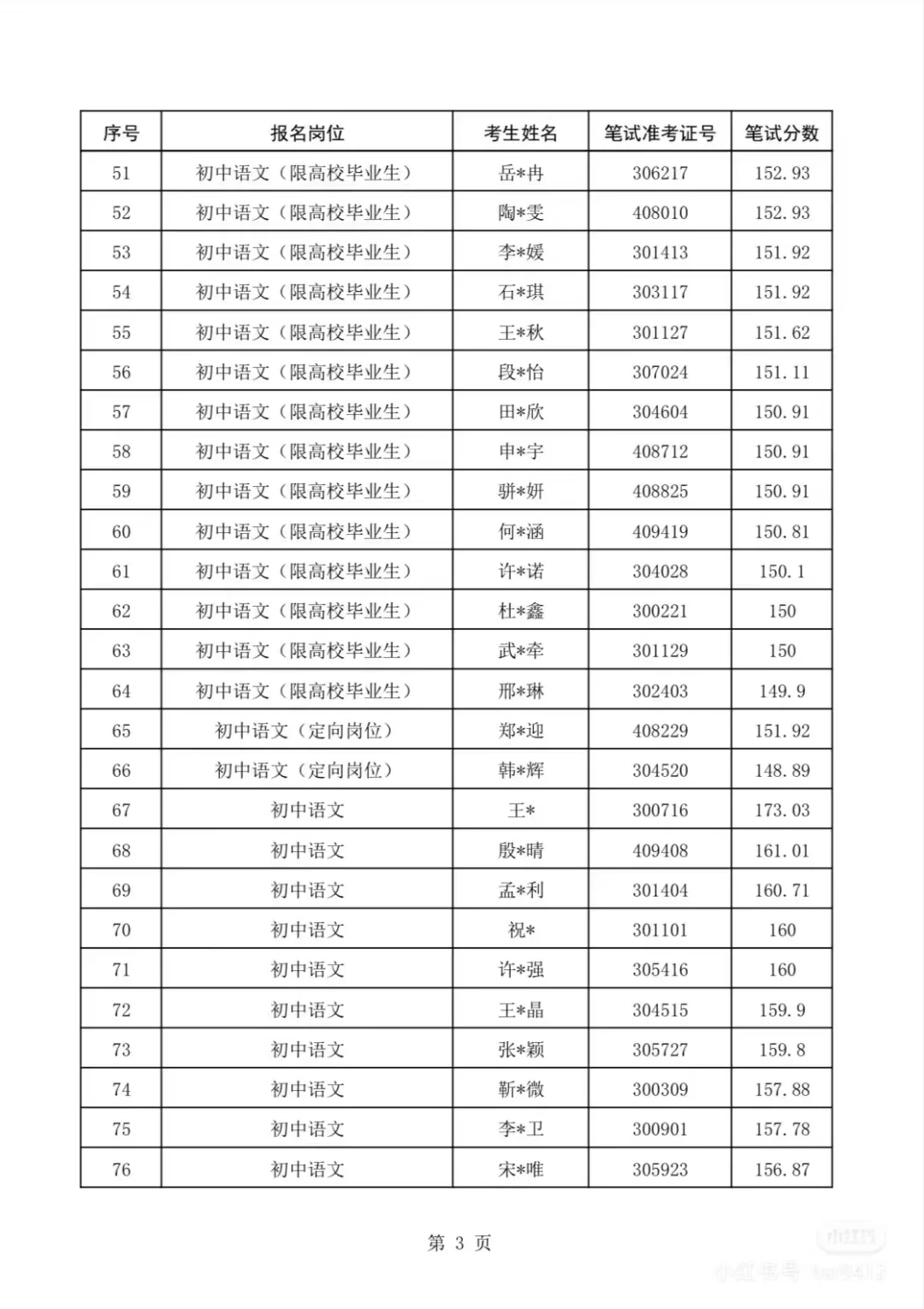 24邯郸市区体检进面名单