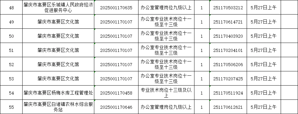 肇庆高要事业单位岗面试人员名单公示摘选