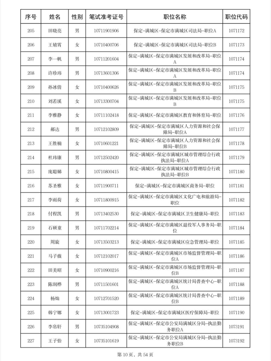 保定公示名单来啦❗25年河北省四级联考?