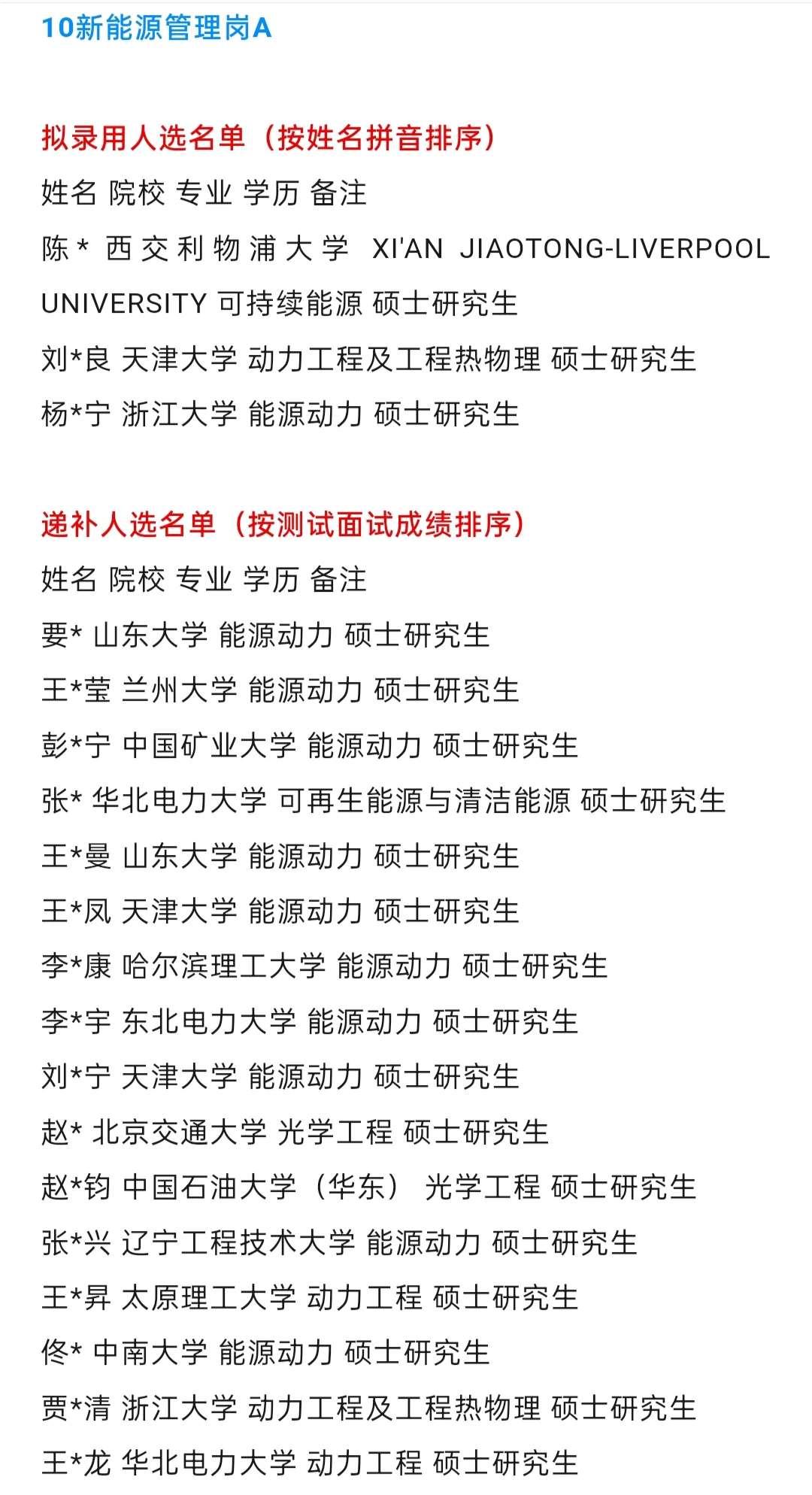 中国石化【河北石油分公司】2025年拟录取名