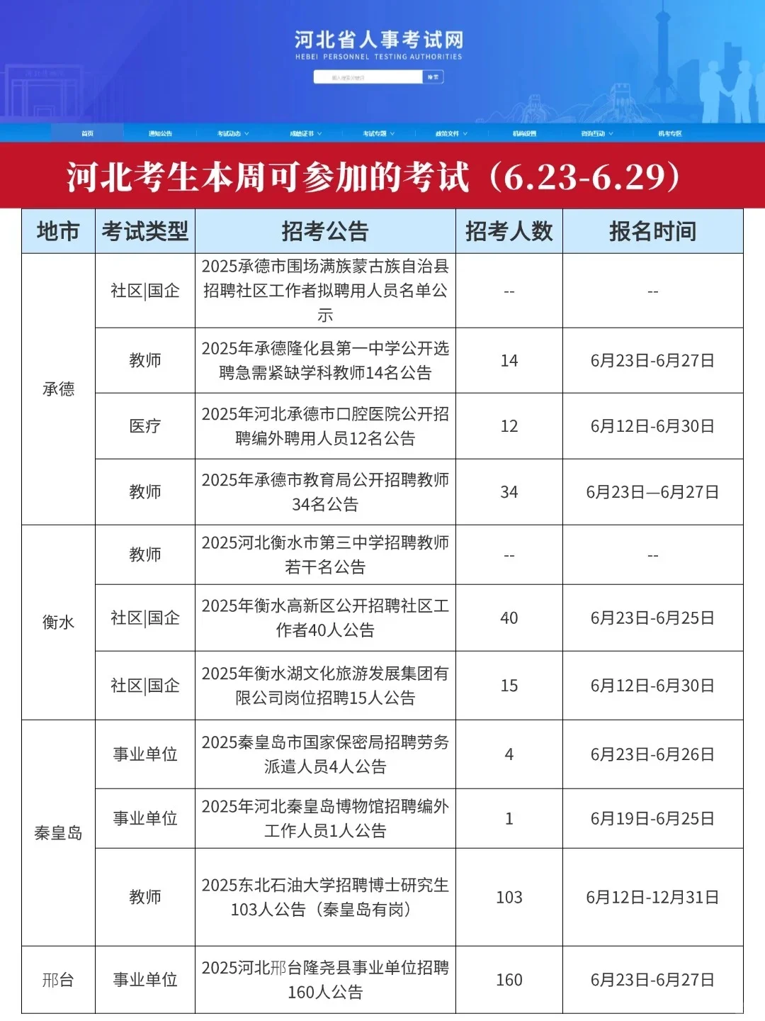 河北本周考生可参加的考试(6.23-6.29)