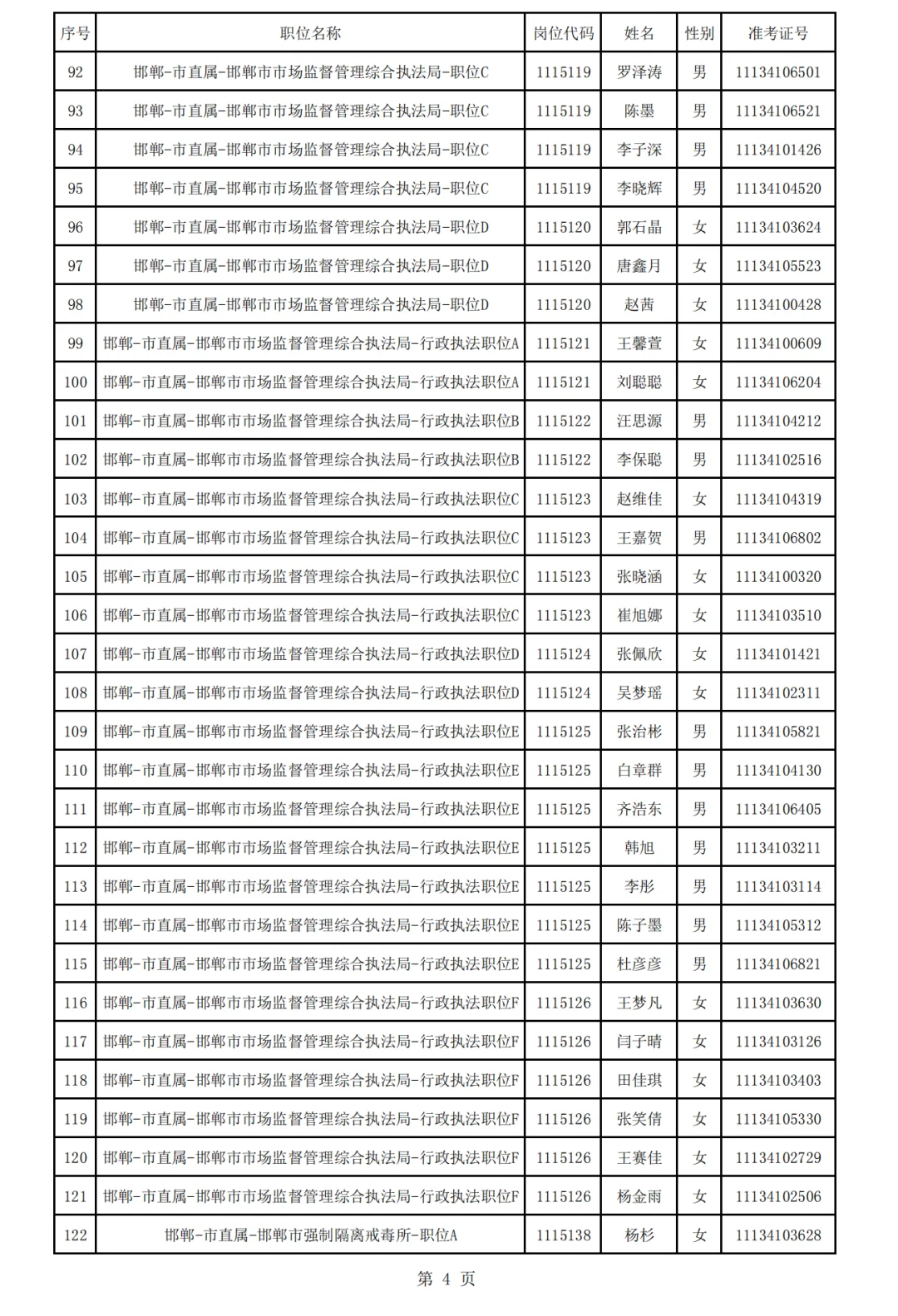 25河北省考→邯郸地区公示名单