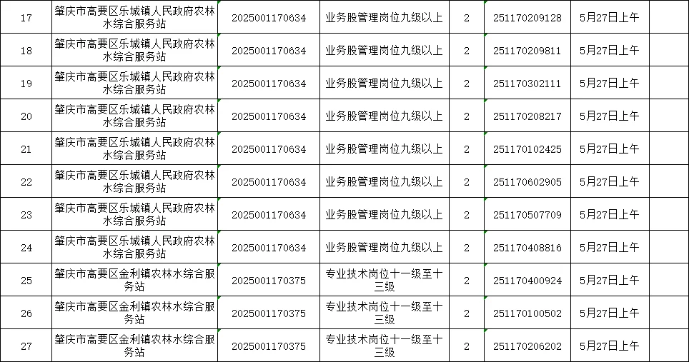 肇庆高要事业单位岗面试人员名单公示摘选
