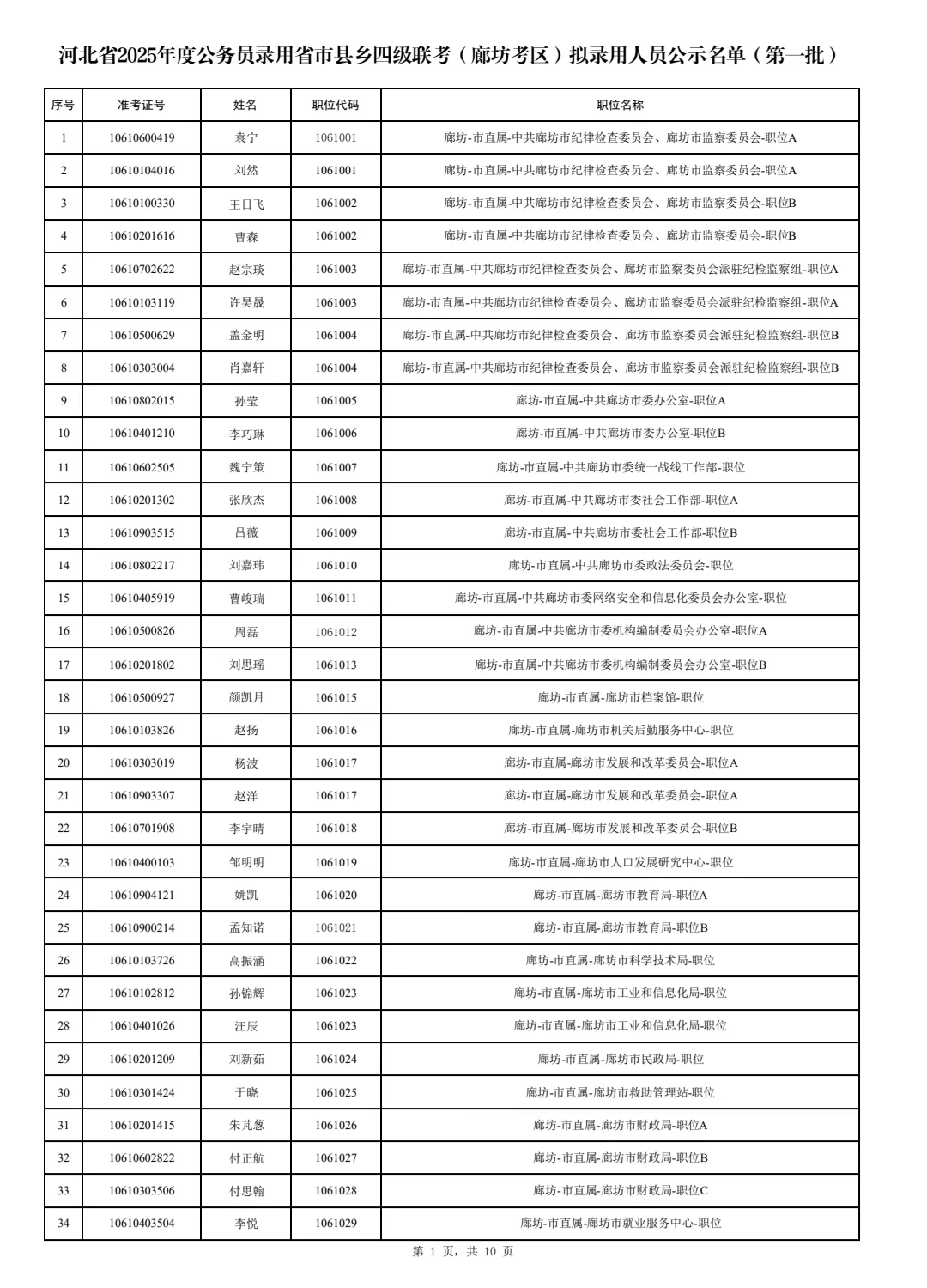 2025公务员廊坊公示名单