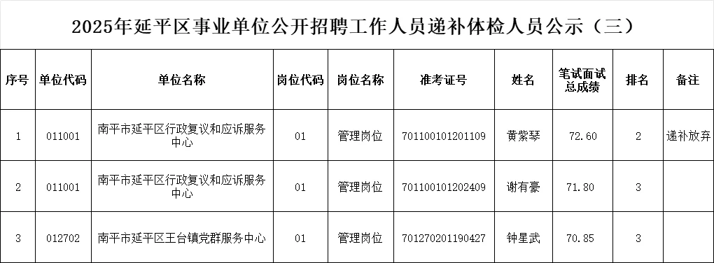 延平区事业单位招聘递补体检公示三
