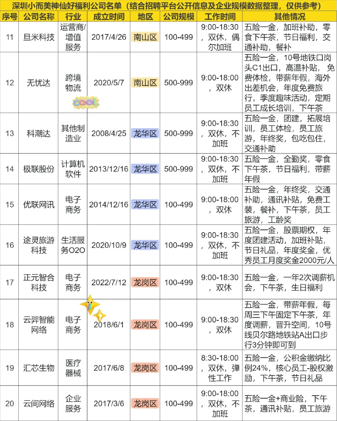 深圳小而美神仙好福利公司名单