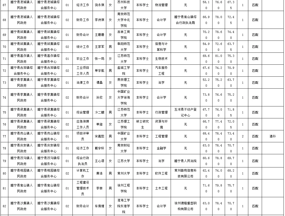 恭喜各位局长！