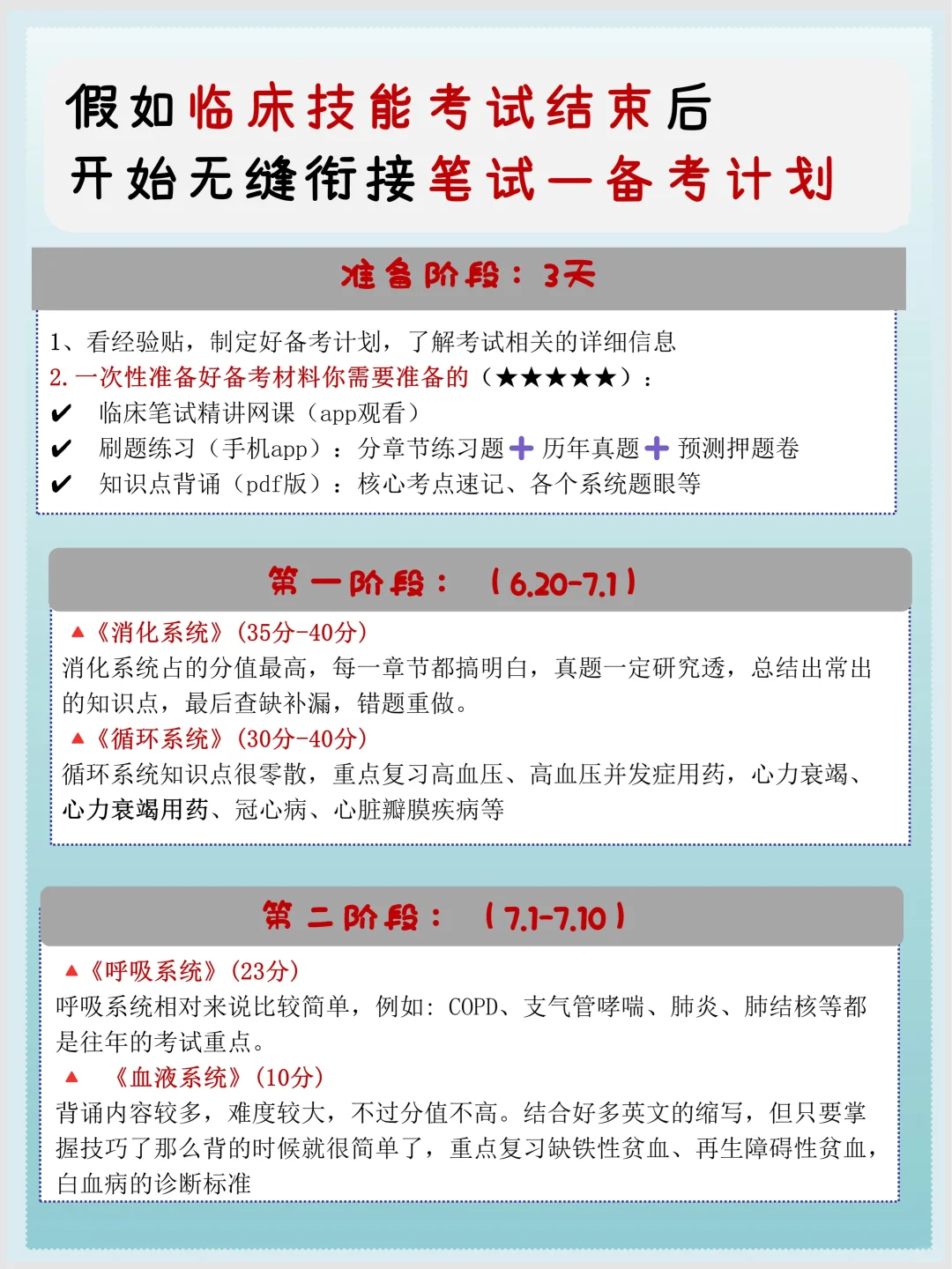 普及一下，从7月份开始备考临床笔试的强度