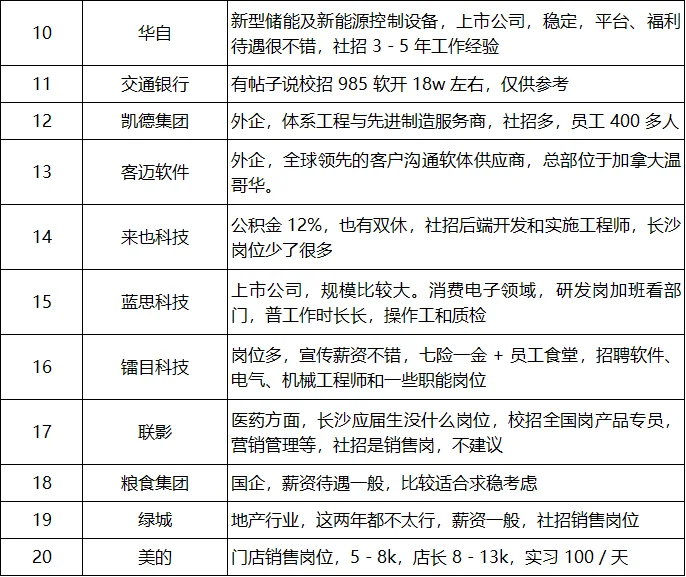 2025年就业推荐:长沙市企业推荐(第2期)