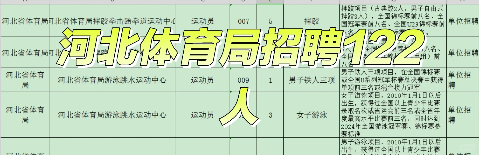 河北体育局招聘优秀人才122人！