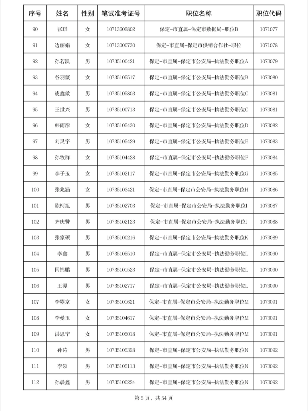 保定公示名单来啦❗25年河北省四级联考?