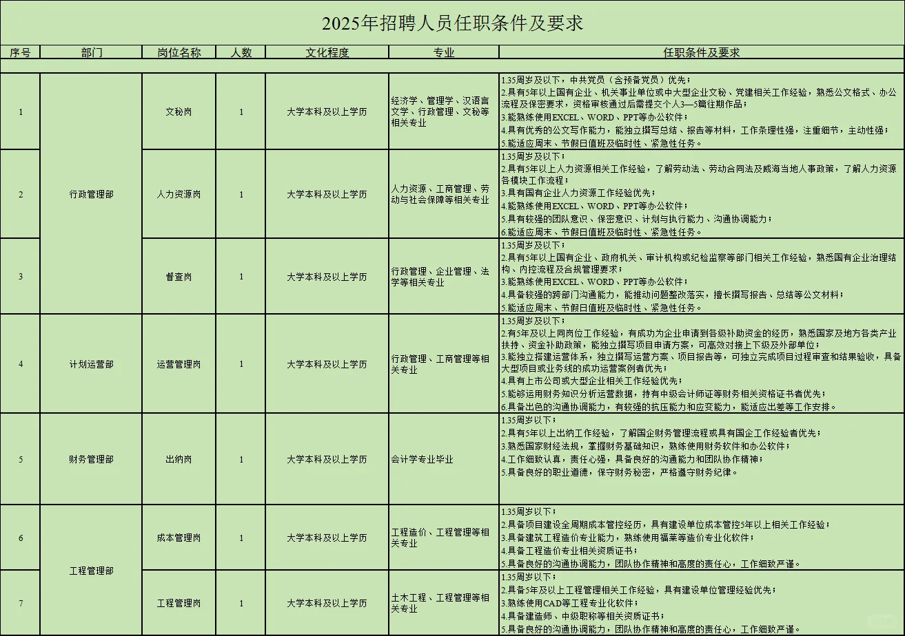国企好单位！招聘啦～