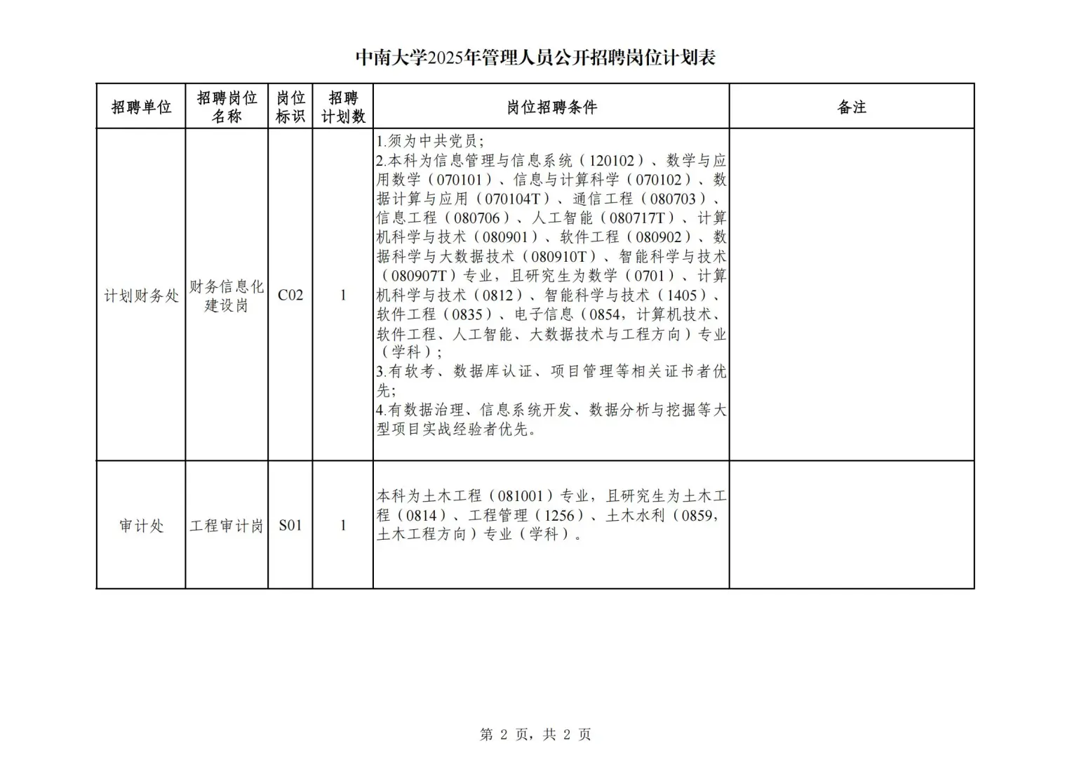 中南大学2025年管理人员招聘公告
