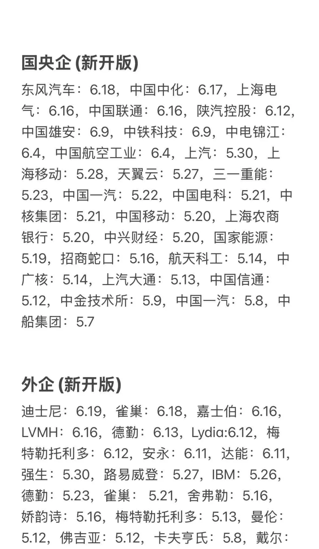 先把免笔试的秋招投掉?