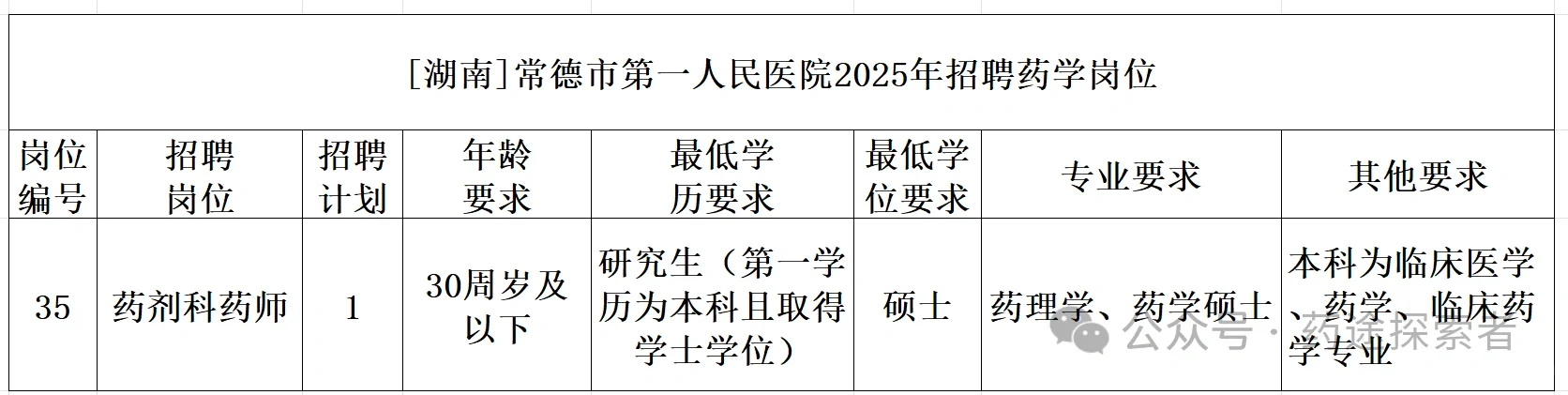 医院药学招聘共16名