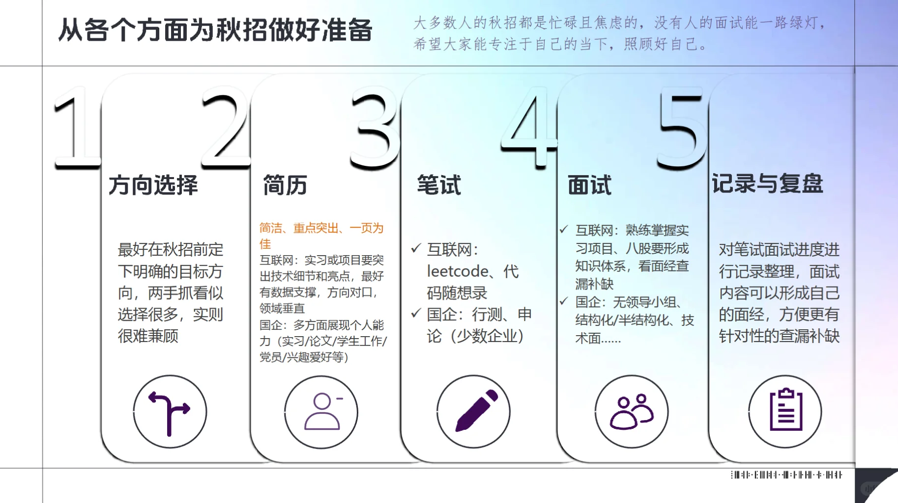 秋招经验分享