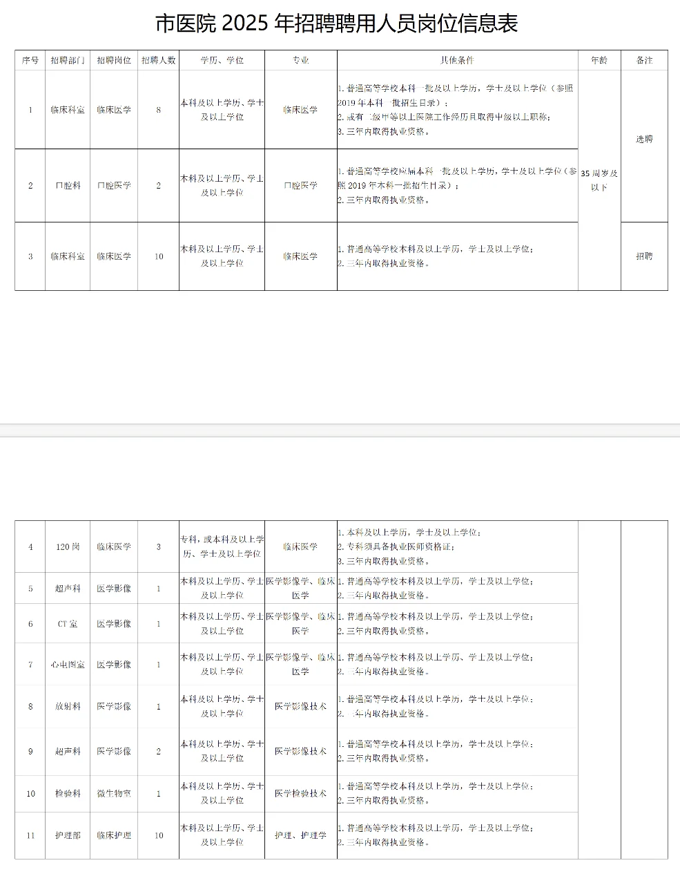 25年保定安国市卫生健康局招聘聘用人员75名