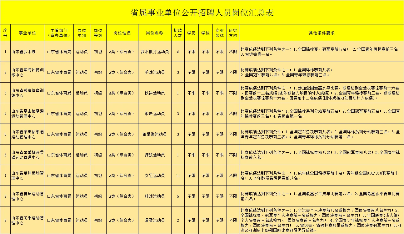 省体育局招聘啦！