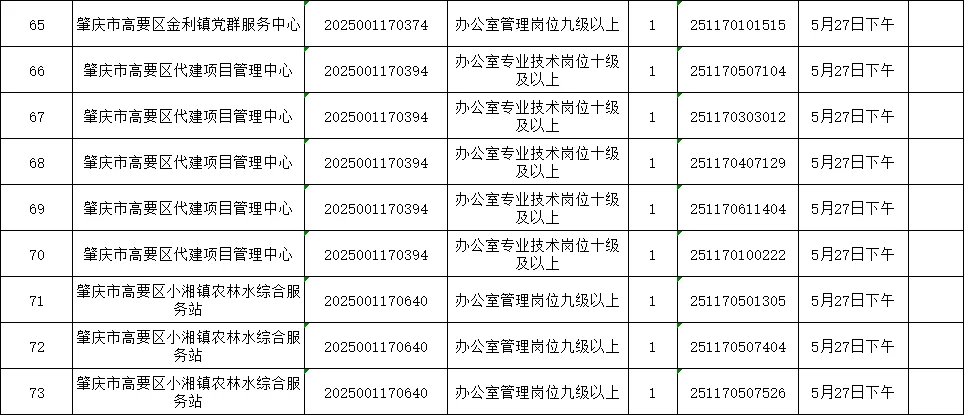肇庆高要事业单位岗面试人员名单公示摘选
