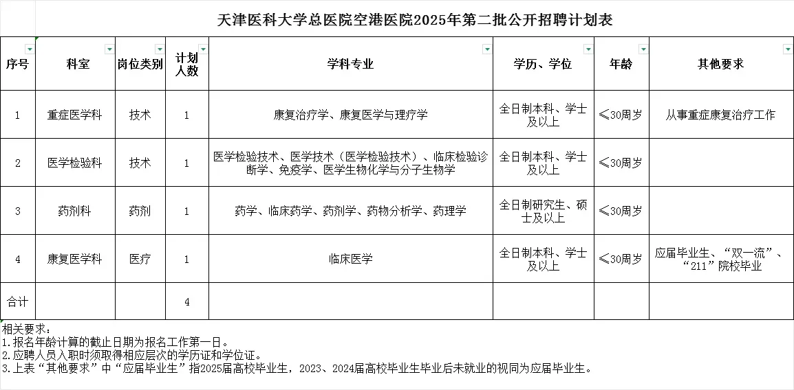 天津医科大学总医院空港医院招聘