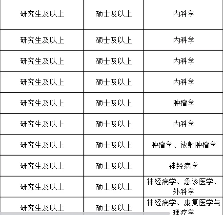 山东医院?招人啦