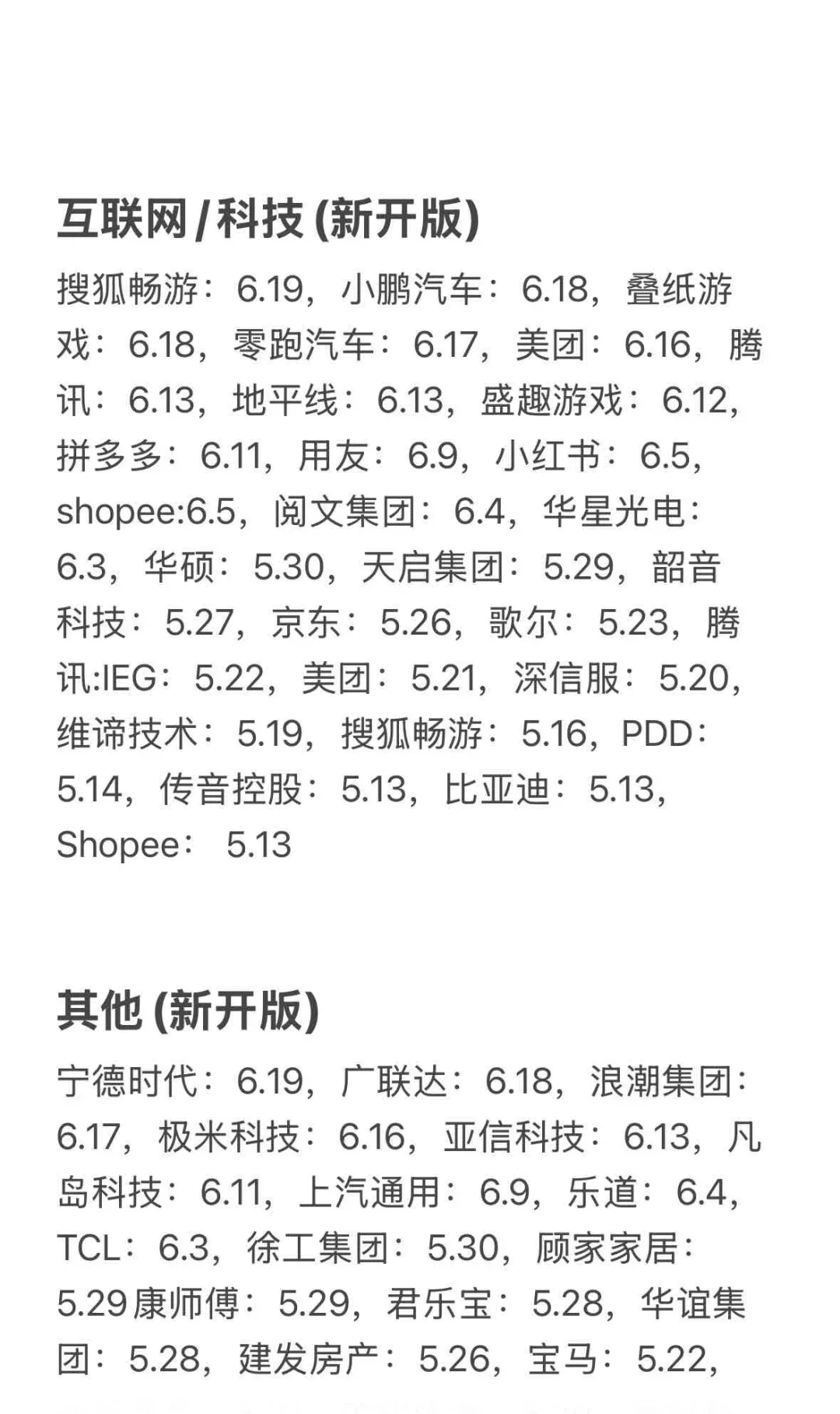 先把免笔试的秋招投掉?