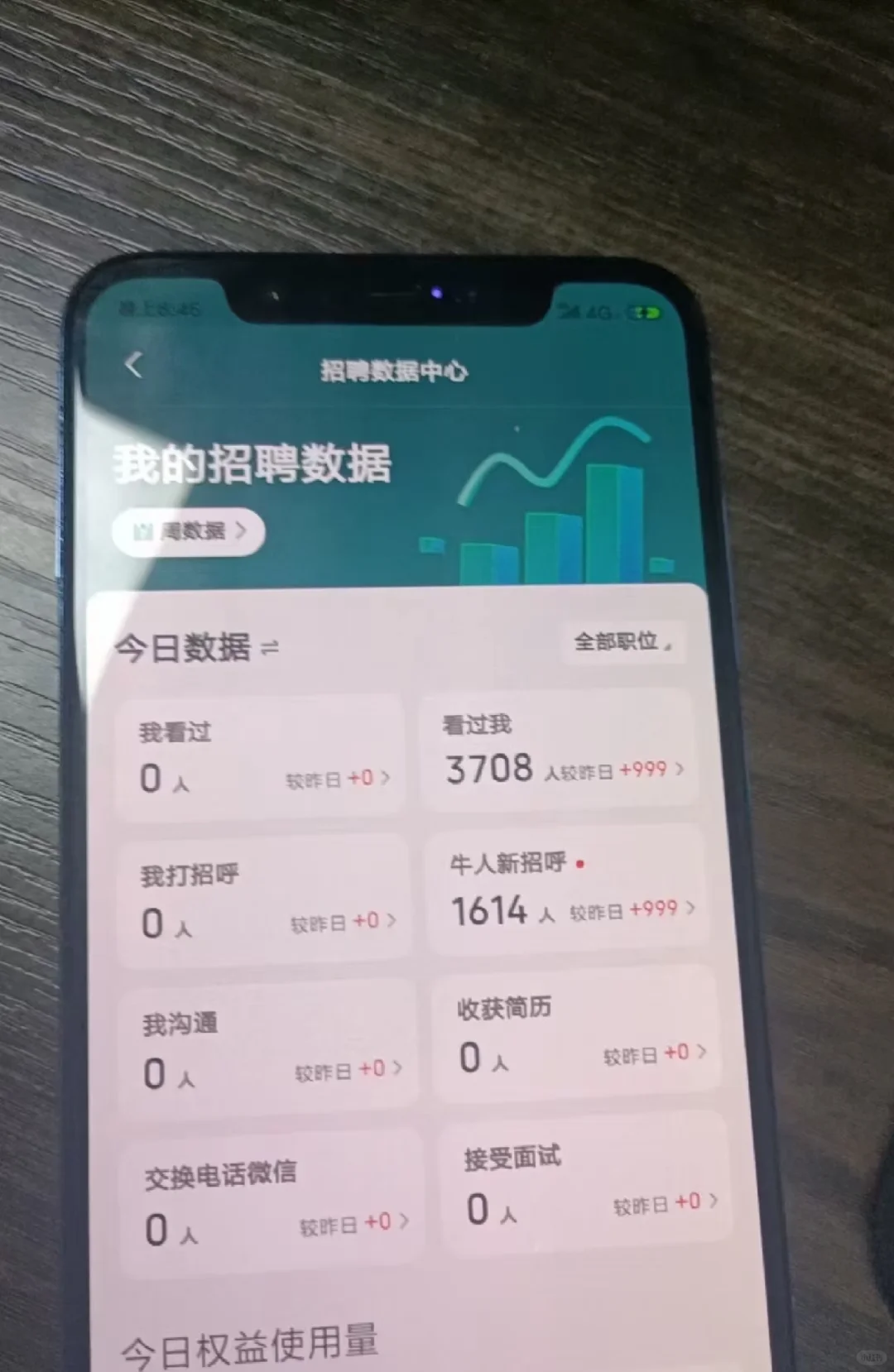 boss招聘