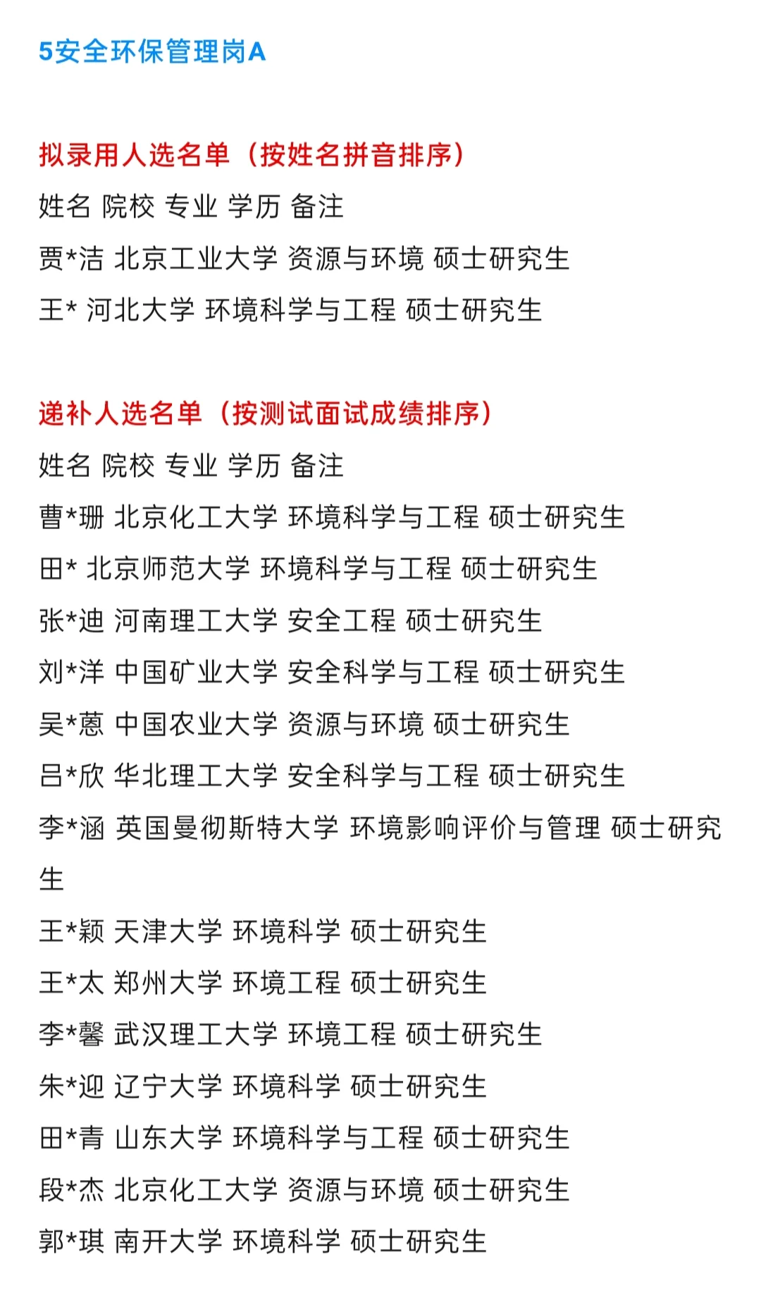 中国石化【河北石油分公司】2025年拟录取名