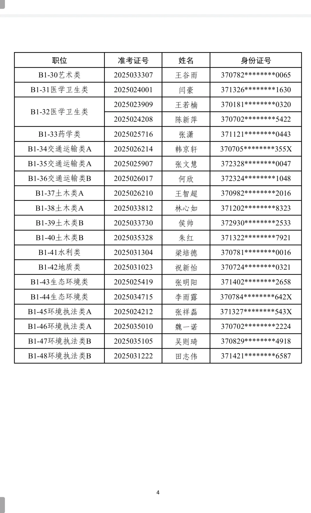 2025潍坊优才市直职位录用公示！