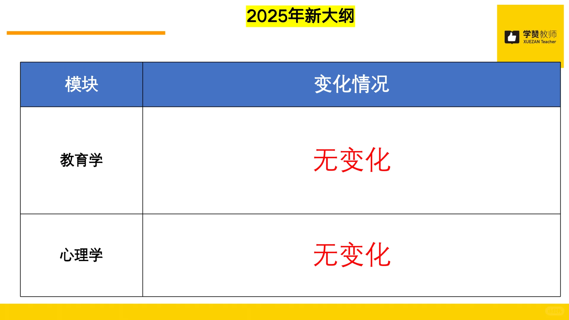 福建省教师招聘大纲已出!速看~
