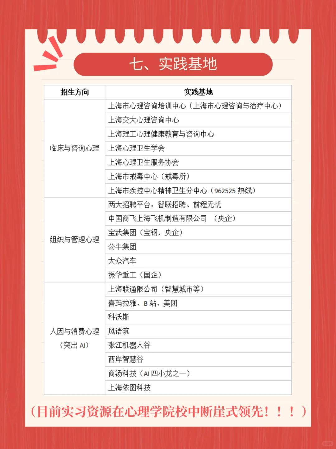 2026上海交通大学应用心理非全招80人❗