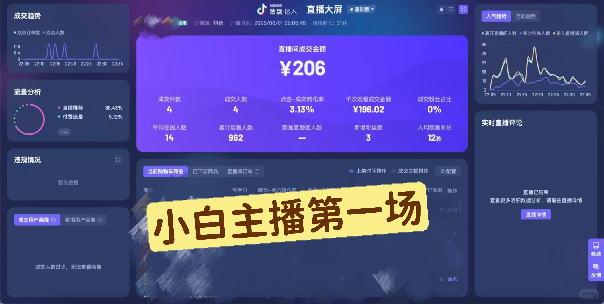 小白主播四天能有多大的变化