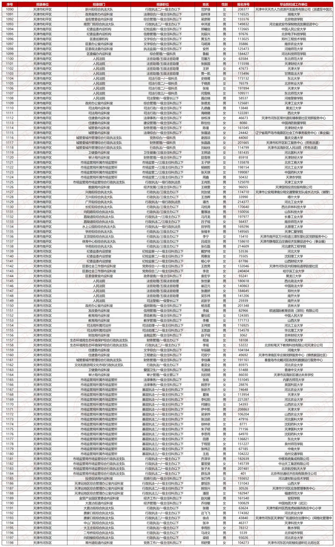 25天津市考最终公示名单（⚠️已公示1972人）