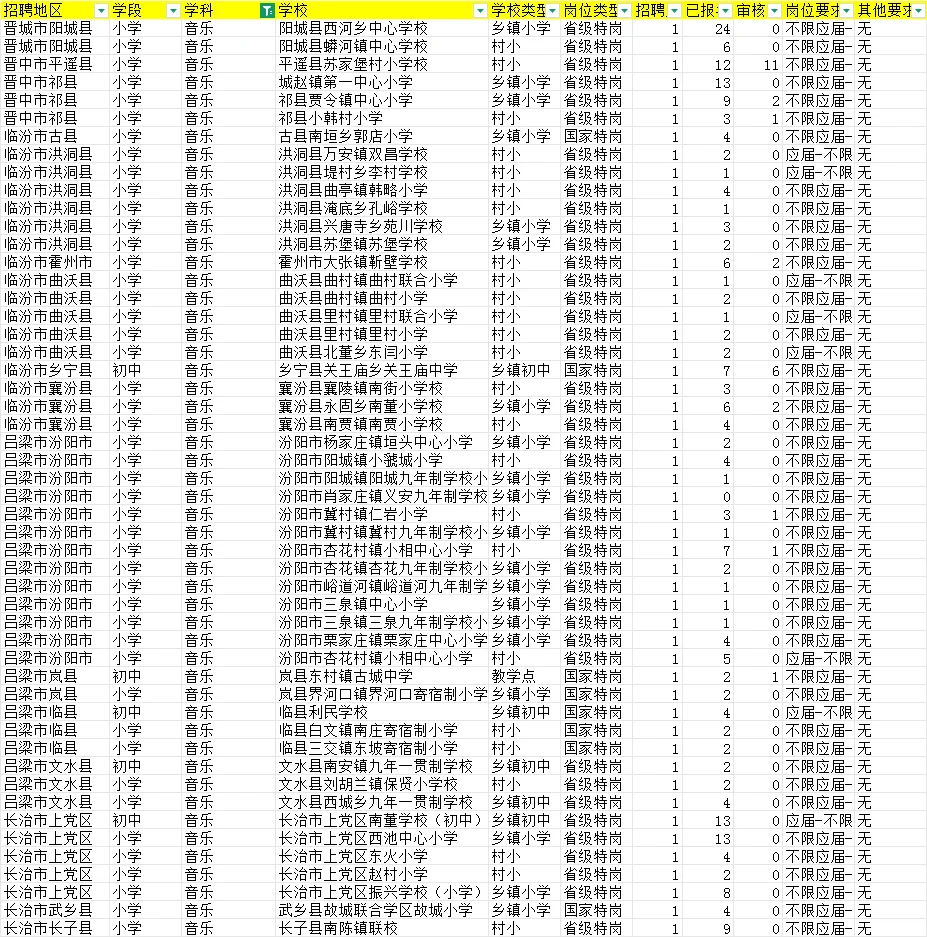 山西特岗第一天报名人数更新