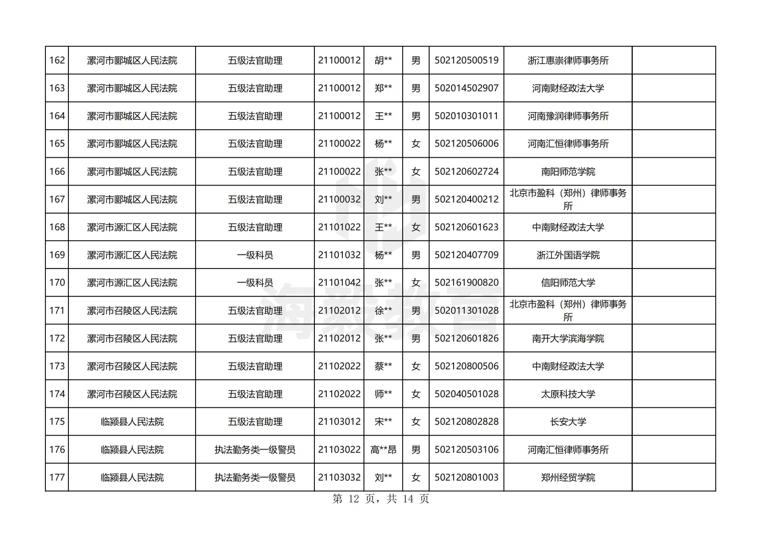 漯河出了，25年河南公务员录用名单