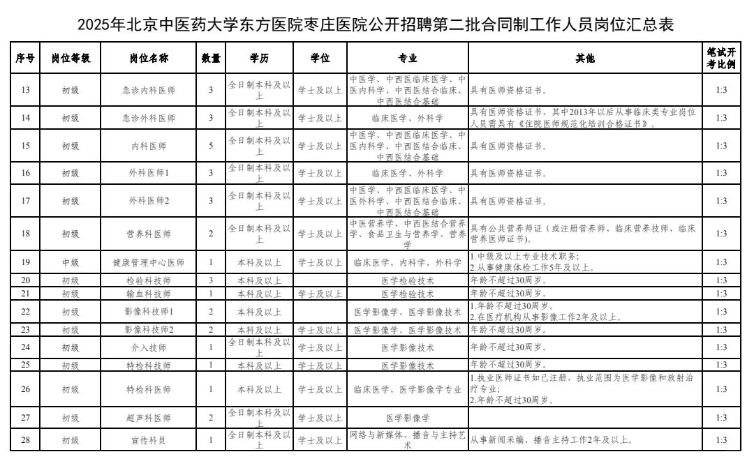 招聘医学影像技术6人