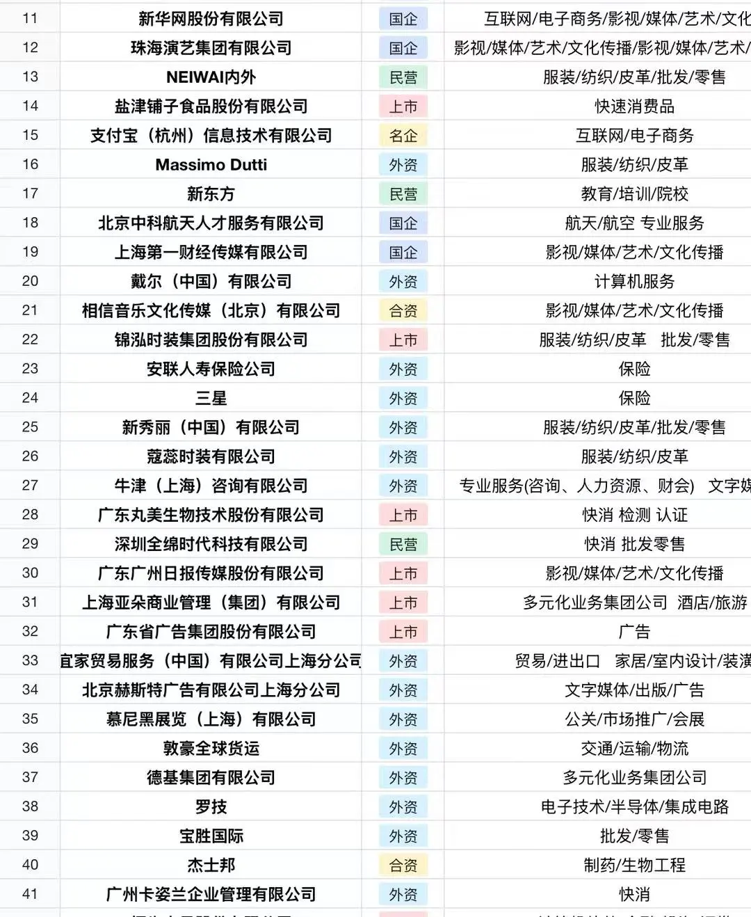 冷门但好进的神仙外企:无锡篇