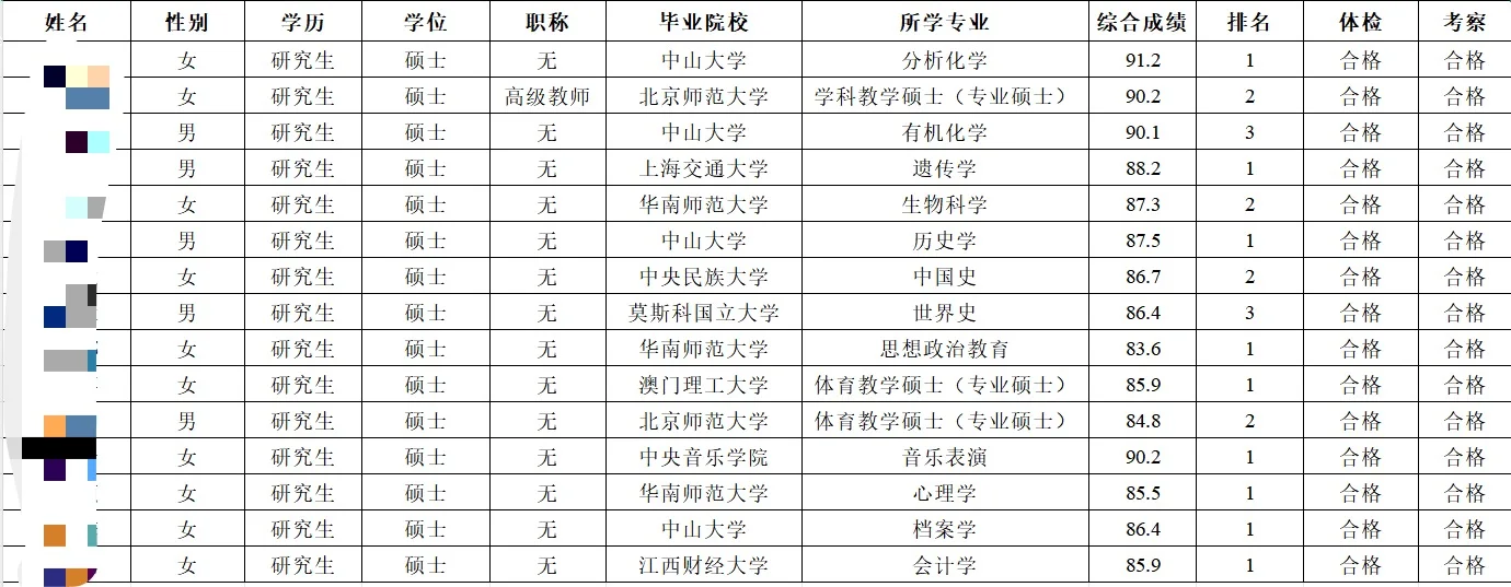 华师附中录取公示名单24人‼️全员研究生?