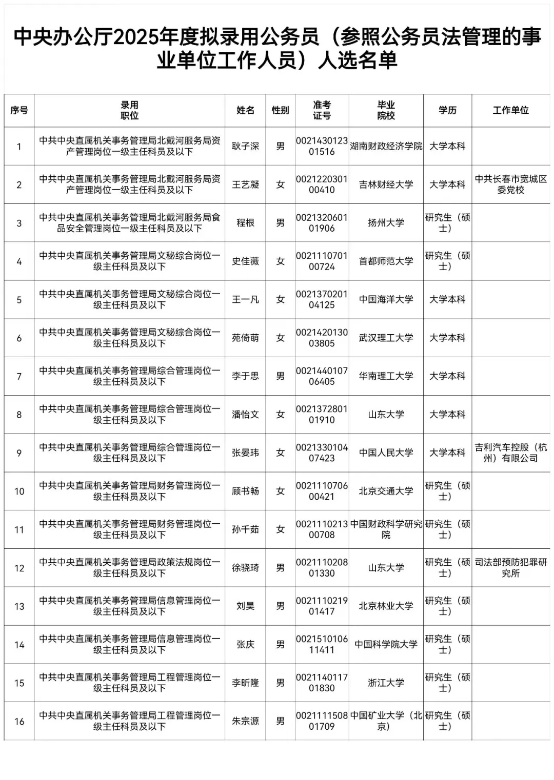 yang办2025年录用公示,29人!