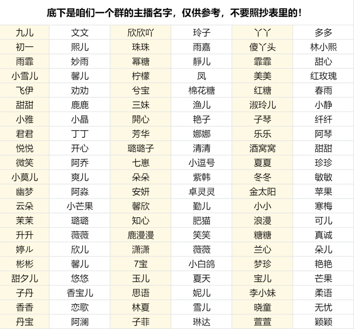 开播前给自己取个好听的名字，建议2个字！