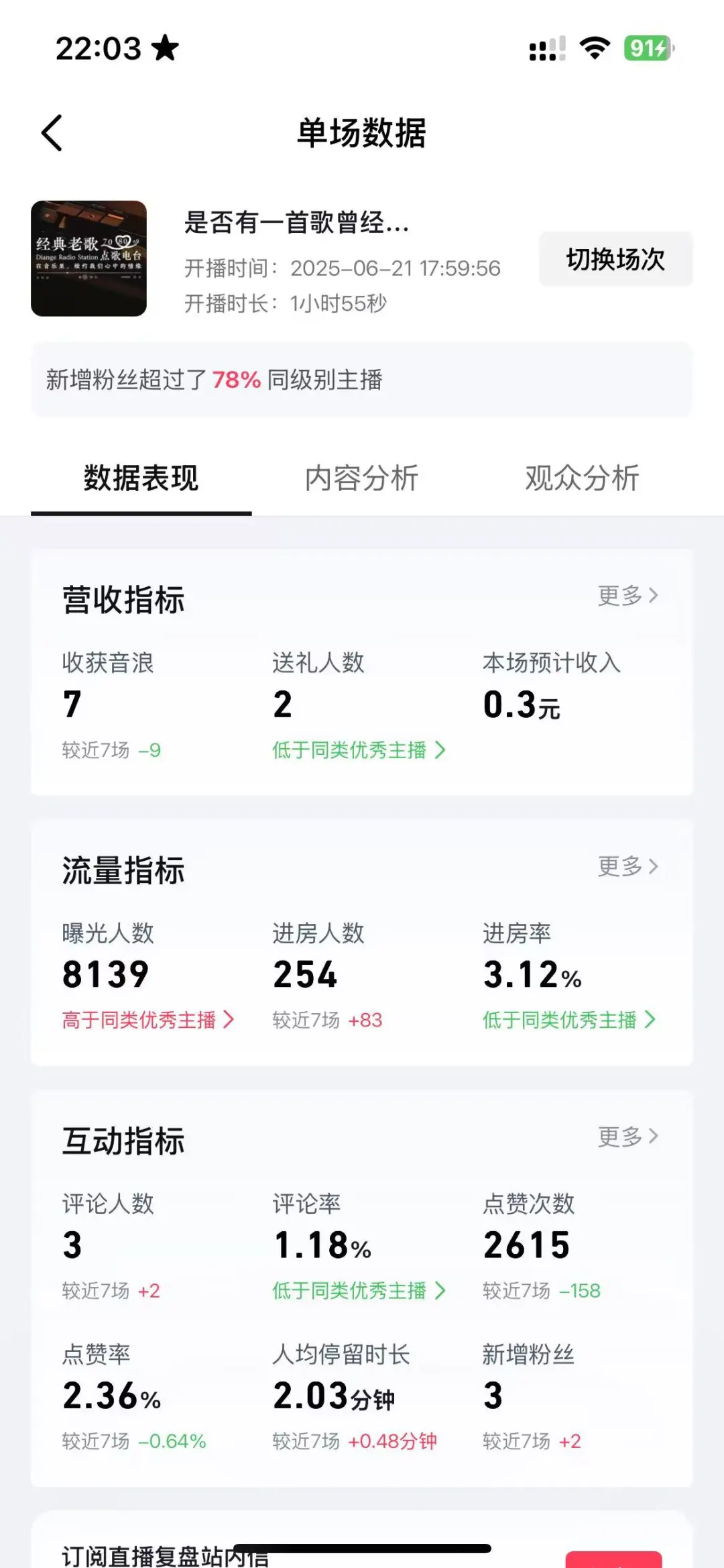 新人开播的第三天