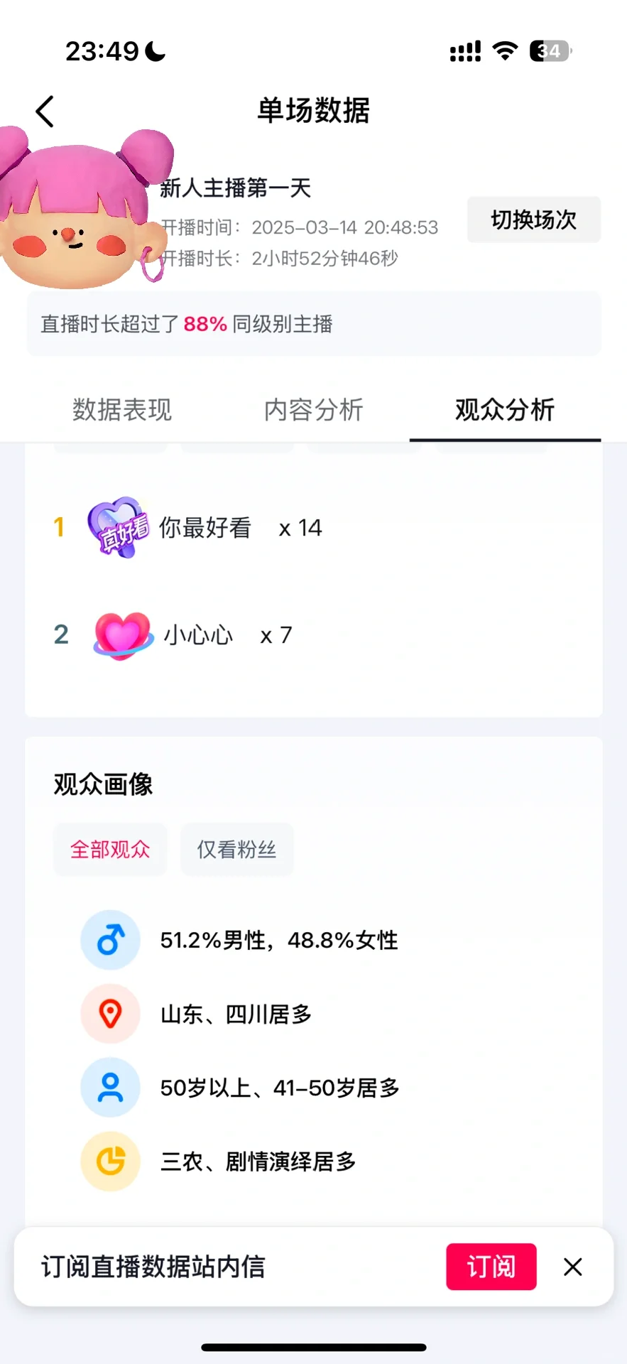 新人主播第一天收入1.75