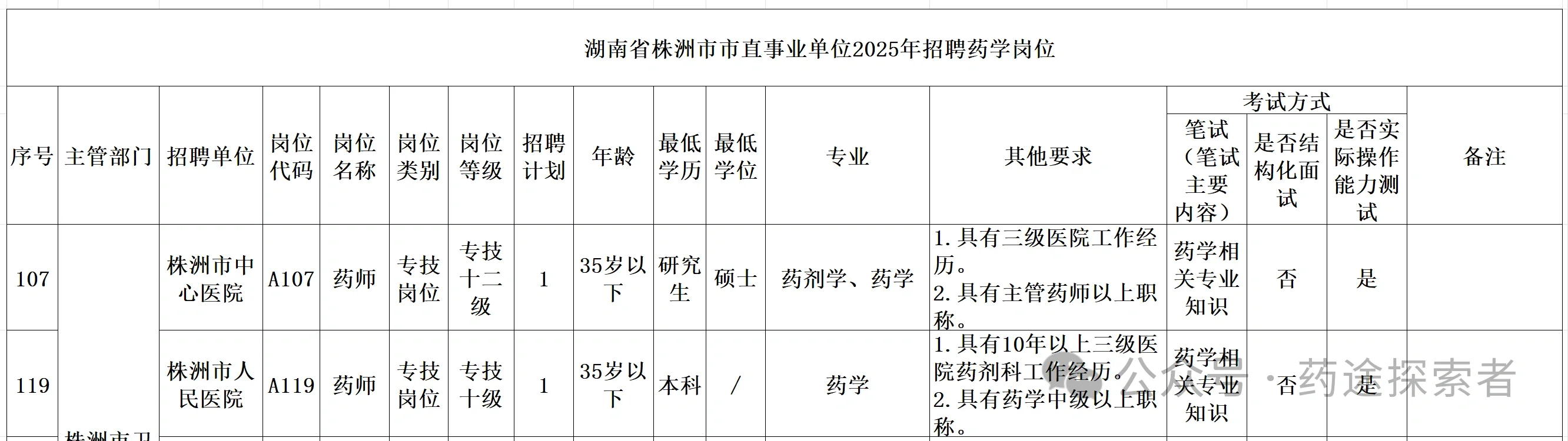 医院药学招聘共16名