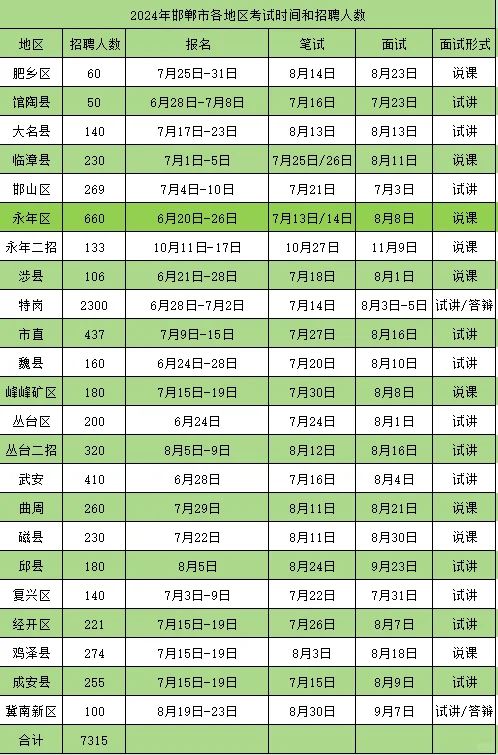 备考25教编-24公告情况