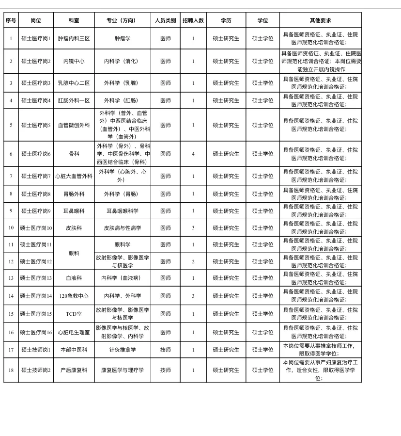沧州市人民医院招聘