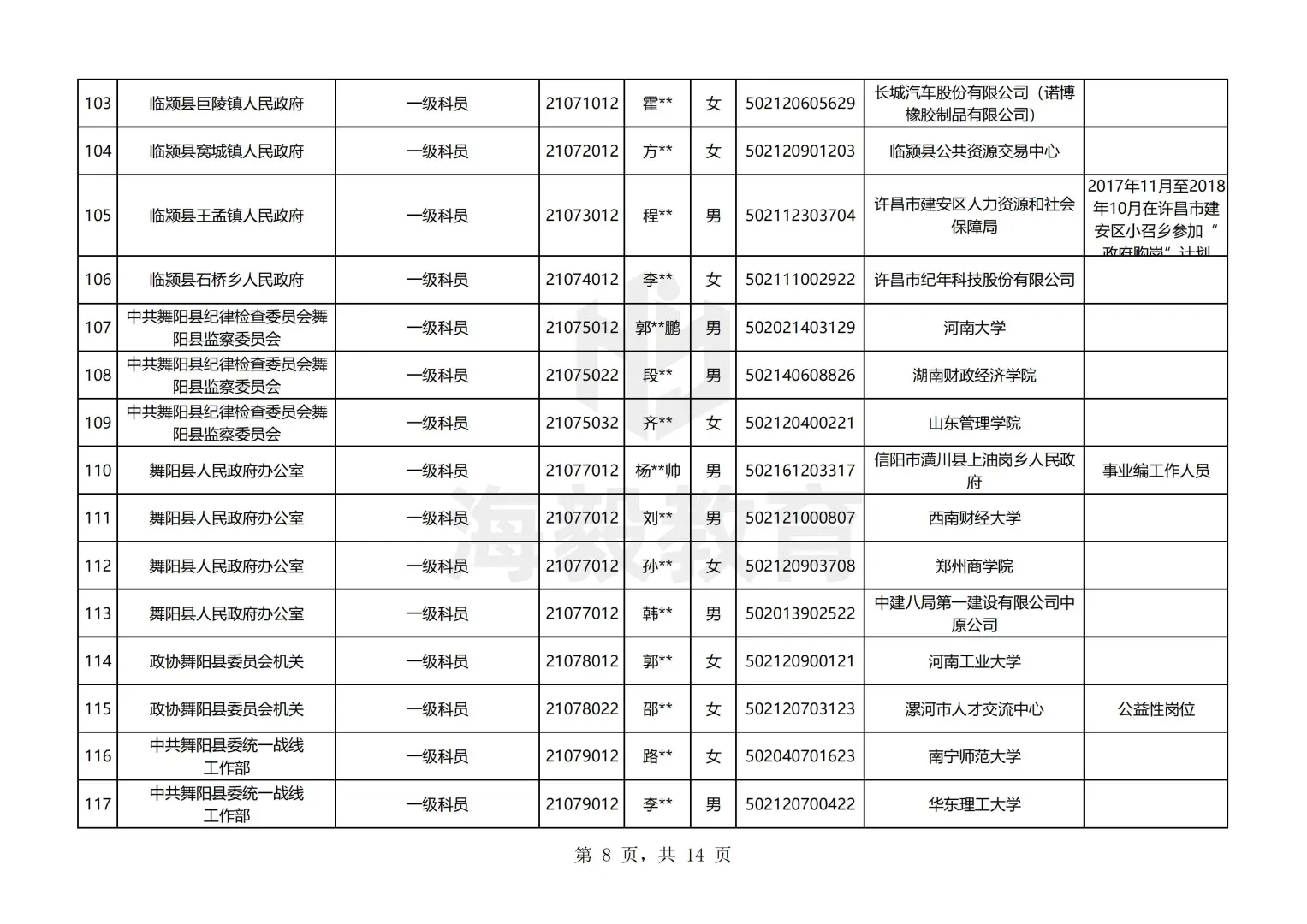漯河出了，25年河南公务员录用名单